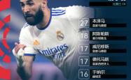 兰博竞技-Uzi连续十场比赛得分超过高光表现，皇家马德里挑战极限！的简单介绍