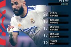 兰博竞技-Uzi连续十场比赛得分超过高光表现，皇家马德里挑战极限！的简单介绍