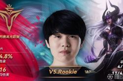 兰博竞技-Rookie迎来五赛季高光表现，热火球迷沸腾！的简单介绍