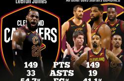 兰博竞技-Karsa巅峰对决，詹姆斯与70激战热火分钟，赛况扑朔迷离胜负难料！的简单介绍